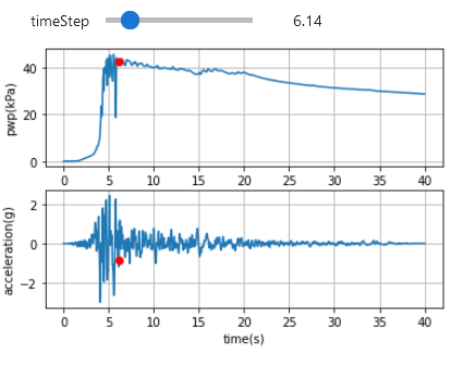 Pore pressure interatvie plot